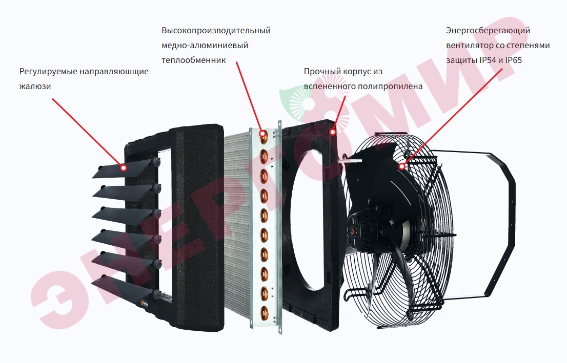 Устройство водяного тепловентилятора Revengton HC