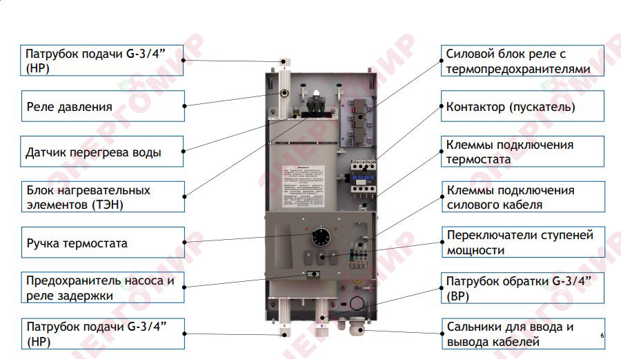 Основные элементы котла BAXI AMPERA Lite
