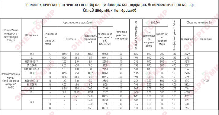Теплотехнический расчет