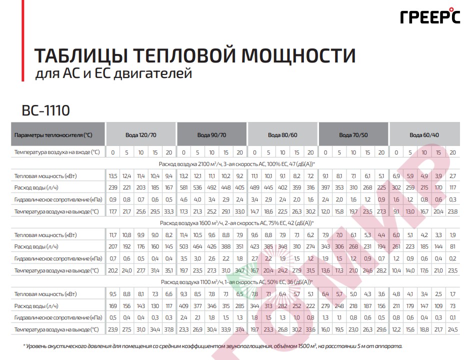 Таблица тепловой мощности Греерс ВС 1110