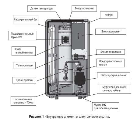 Proplus внутренние элементы Proplus внутренние элементы