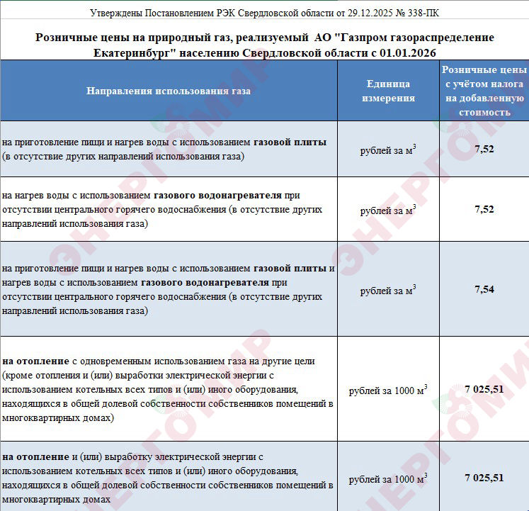 Тарифы на газ в Свердловской области в 2026 году