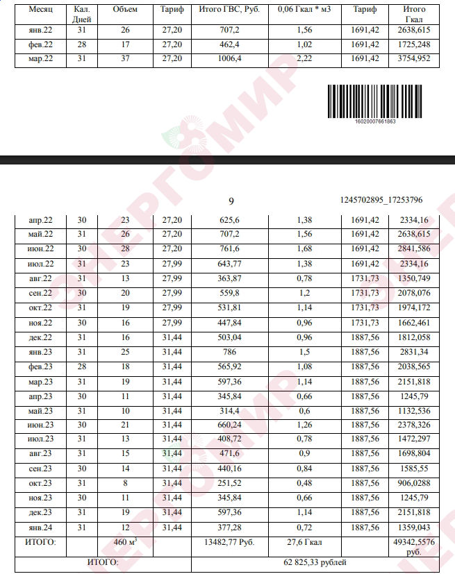 Энергия, затраченная на нагрев ГВС: таблица фактически потребленного объема ГВС