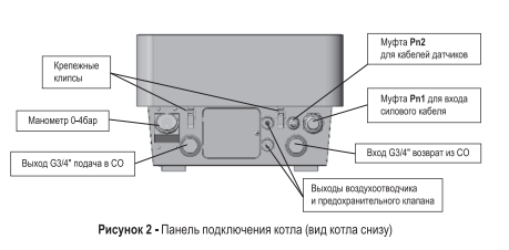 панель подключения котла proplus панель подключения котла proplus