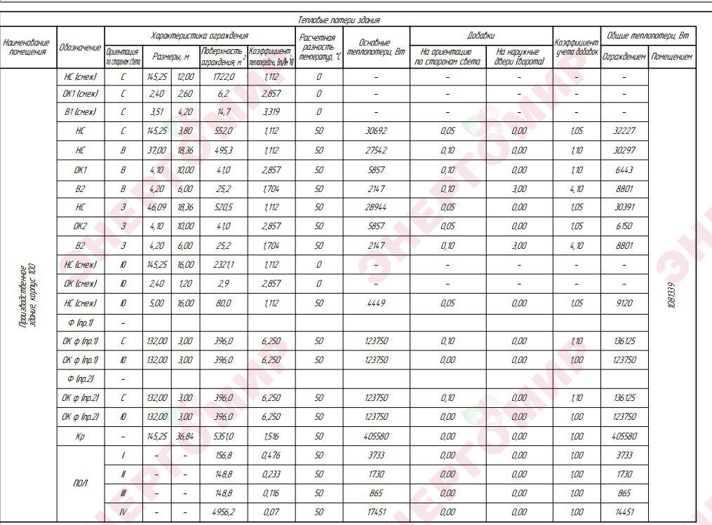 Таблица тепловых потерь Таблица тепловых потерь
