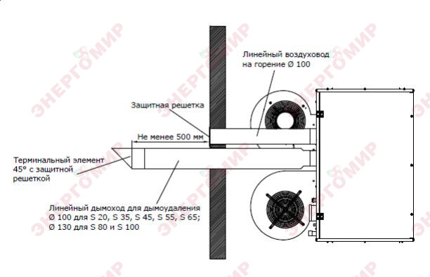 Вариант монтажа системы дымоудаления ФОРТ-П Вариант монтажа системы дымоудаления ФОРТ-П