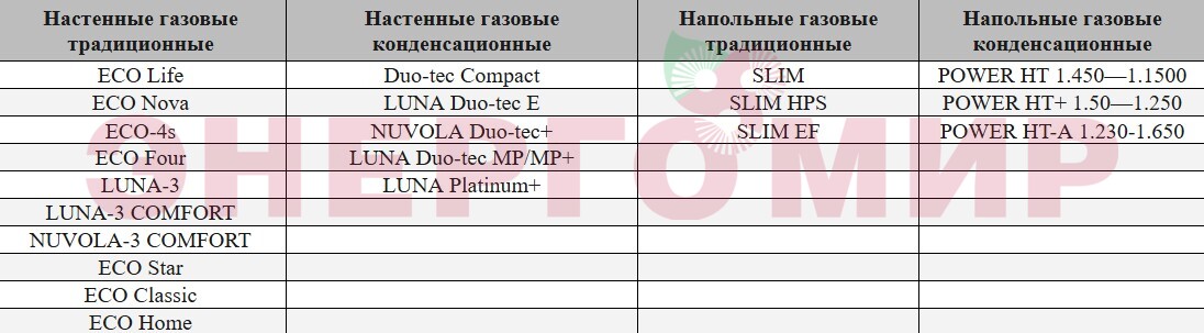 Серии газовых котлов Baxi