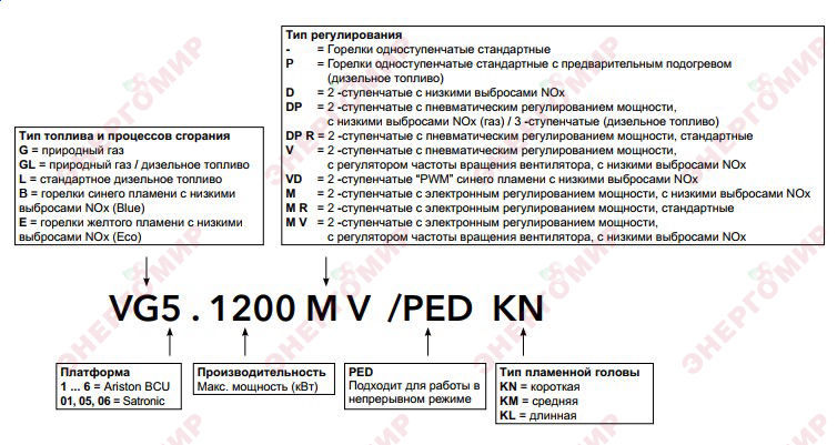 Обозначения горелок Elco (экспликация)